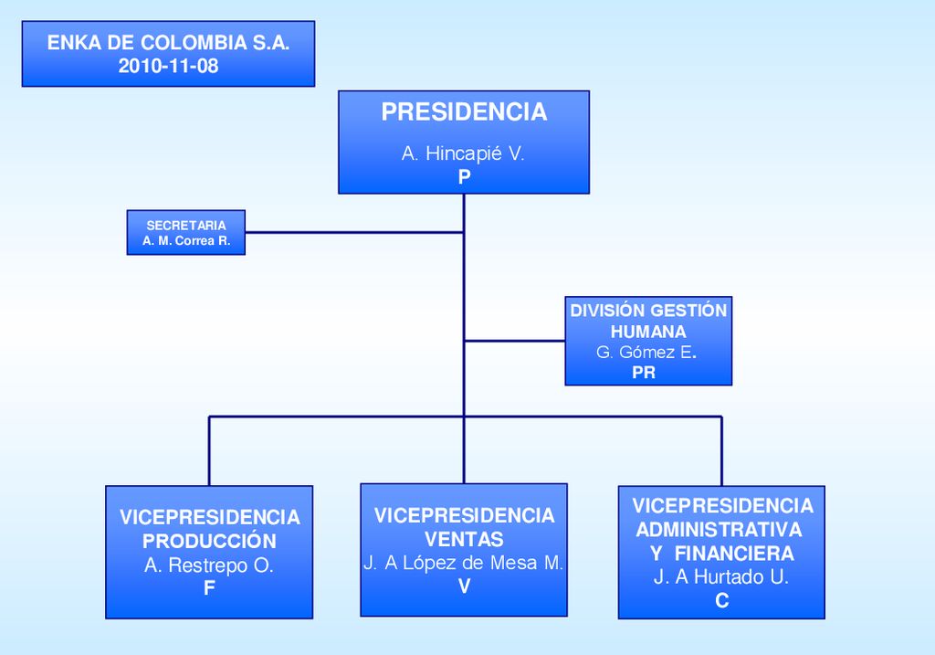 PRESIDENCIA ENKA DE COLOMBIA S.A A. Hincapié V. P P