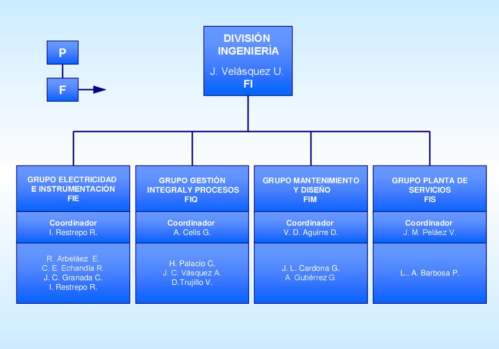 P F DIVISIÓN INGENIERÍA J. Velásquez U. FI FI GRUPO ELECTRICIDAD