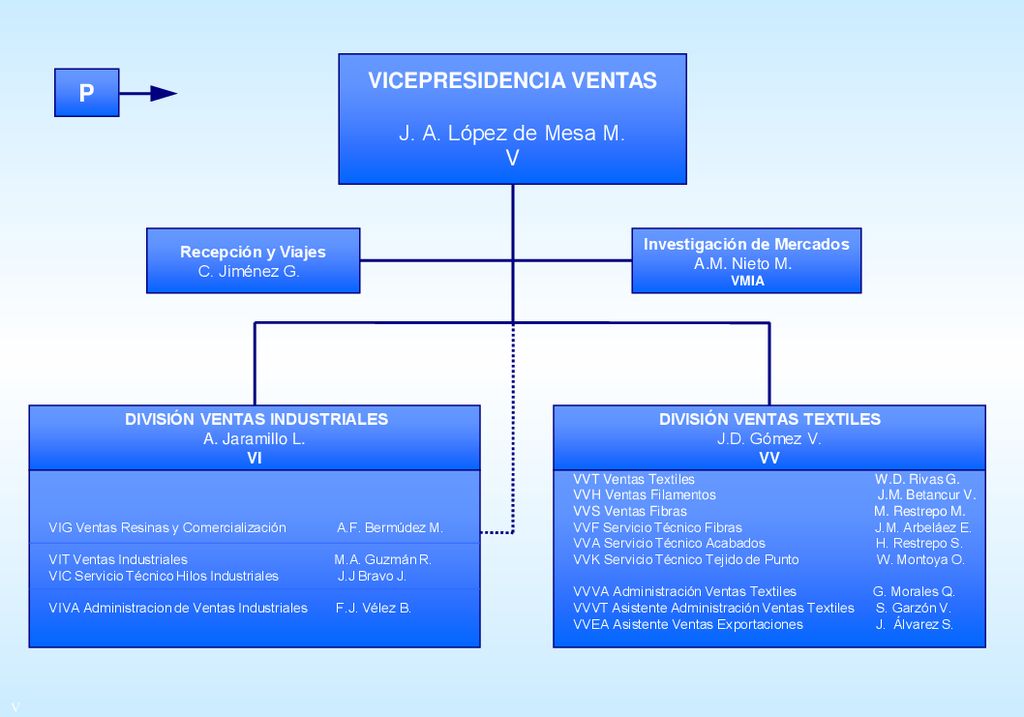 P VICEPRESIDENCIA VENTAS J. A. López de Mesa M. V Recepción y Viajes