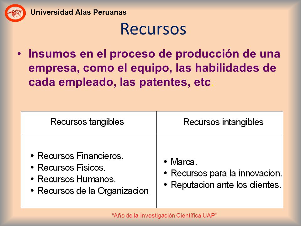 Recursos Insumos en el proceso de producción de una empresa, como el equipo, las habilidades de cada empleado, las patentes, etc.