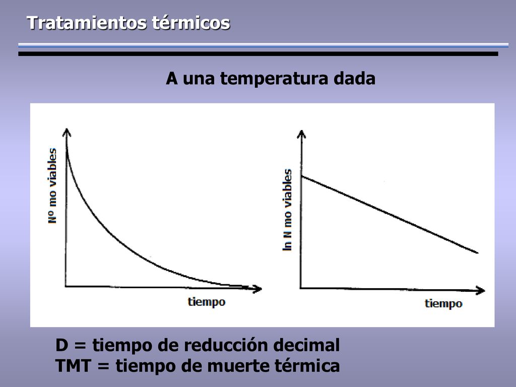 D = tiempo de reducción decimal TMT = tiempo de muerte térmica