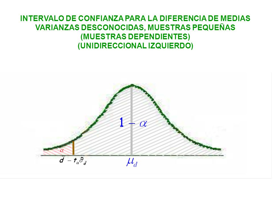 INTERVALO DE CONFIANZA PARA LA DIFERENCIA DE MEDIAS VARIANZAS DESCONOCIDAS, MUESTRAS PEQUEÑAS (MUESTRAS DEPENDIENTES) (UNIDIRECCIONAL IZQUIERDO)
