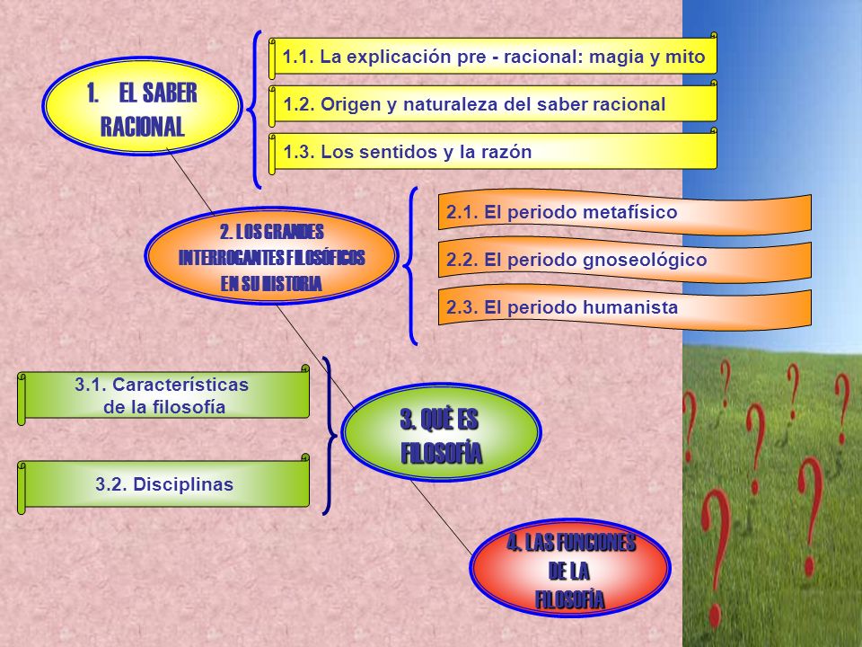 EL SABER RACIONAL 3. QUÉ ES FILOSOFÍA 4. LAS FUNCIONES DE LA FILOSOFÍA