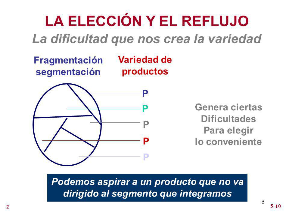 LA ELECCIÓN Y EL REFLUJO