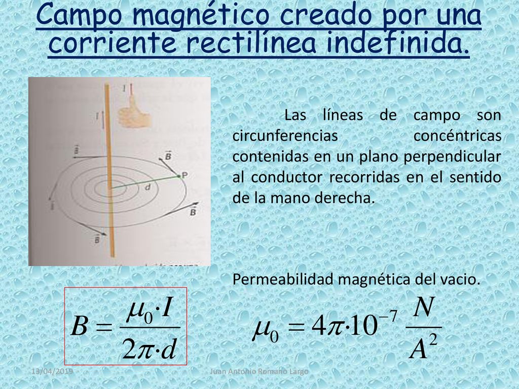 Campo magnético creado por una corriente rectilínea indefinida.