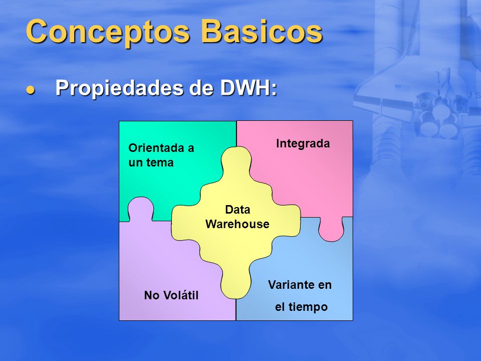 Conceptos Basicos Propiedades de DWH: Orientada a Integrada un tema