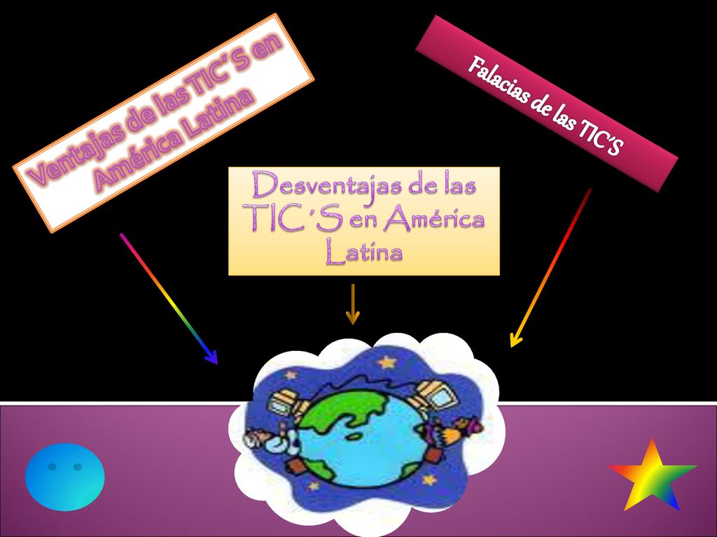 Ventajas de las TIC´S en Desventajas de las TIC´S en América Latina