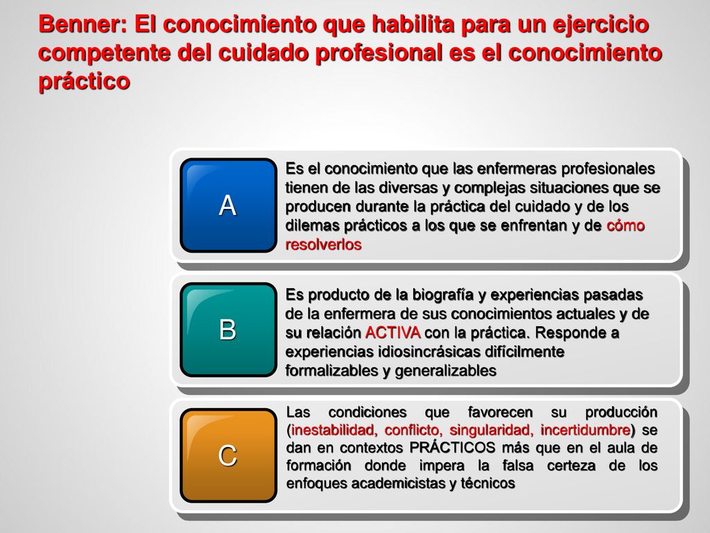 Benner: El conocimiento que habilita para un ejercicio competente del cuidado profesional es el conocimiento práctico