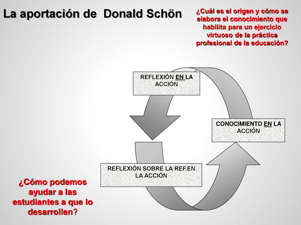 CONOCIMIENTO EN LA ACCIÓN REFLEXIÓN SOBRE LA REF.EN LA ACCIÓN