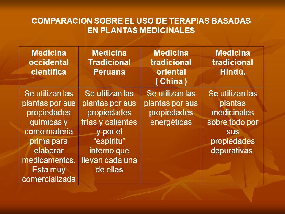 COMPARACION SOBRE EL USO DE TERAPIAS BASADAS EN PLANTAS MEDICINALES