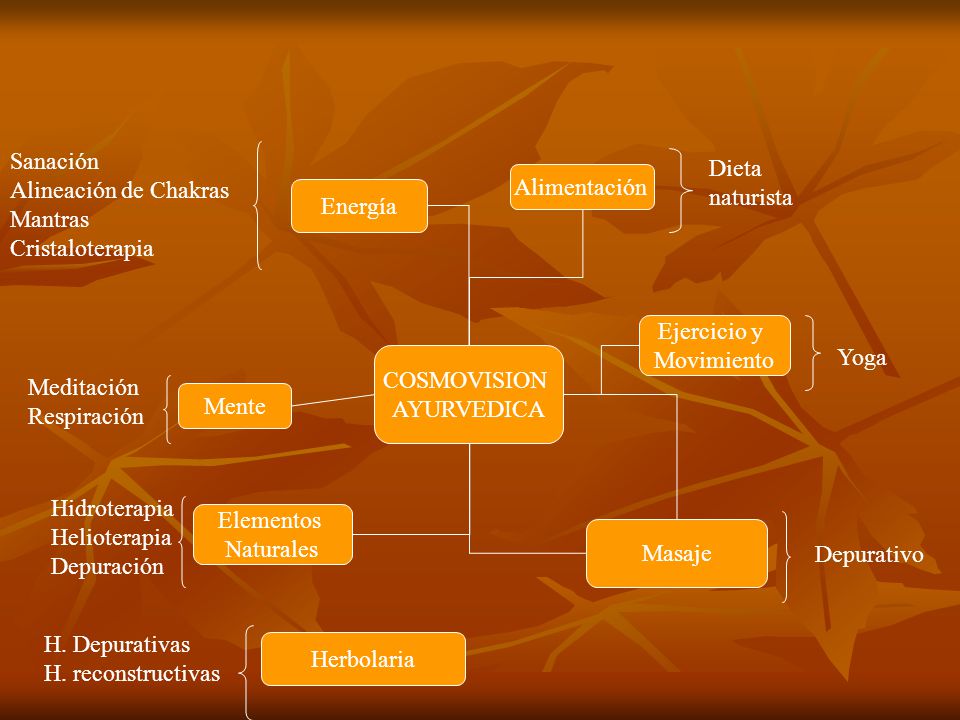 Sanación Alineación de Chakras. Mantras. Cristaloterapia. Dieta. naturista. Alimentación. Energía.