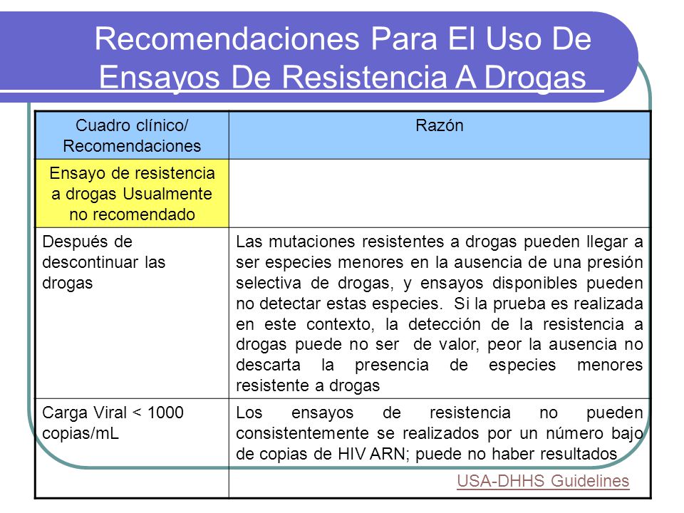 Recomendaciones Para El Uso De Ensayos De Resistencia A Drogas