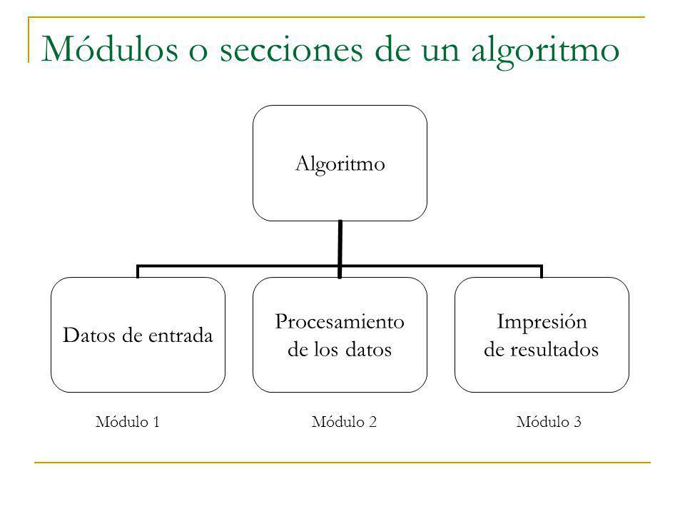 Módulos o secciones de un algoritmo