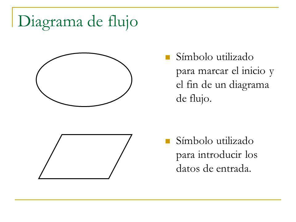 Diagrama de flujo Símbolo utilizado para marcar el inicio y el fin de un diagrama de flujo.