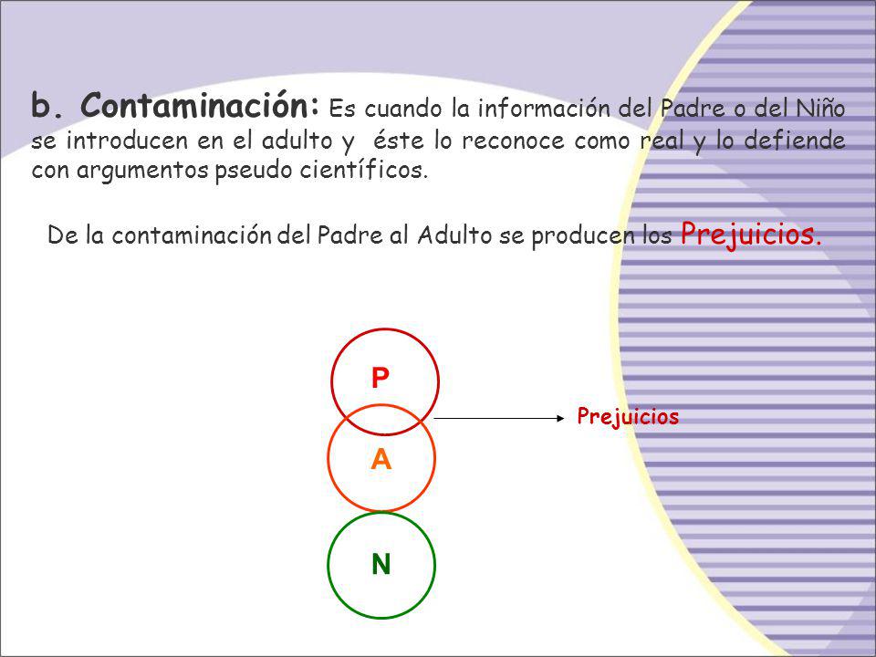 b. Contaminación: Es cuando la información del Padre o del Niño se introducen en el adulto y éste lo reconoce como real y lo defiende con argumentos pseudo científicos.