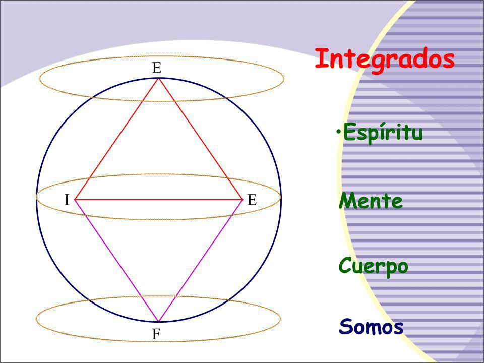 Integrados E Espíritu I E Mente Cuerpo Somos F