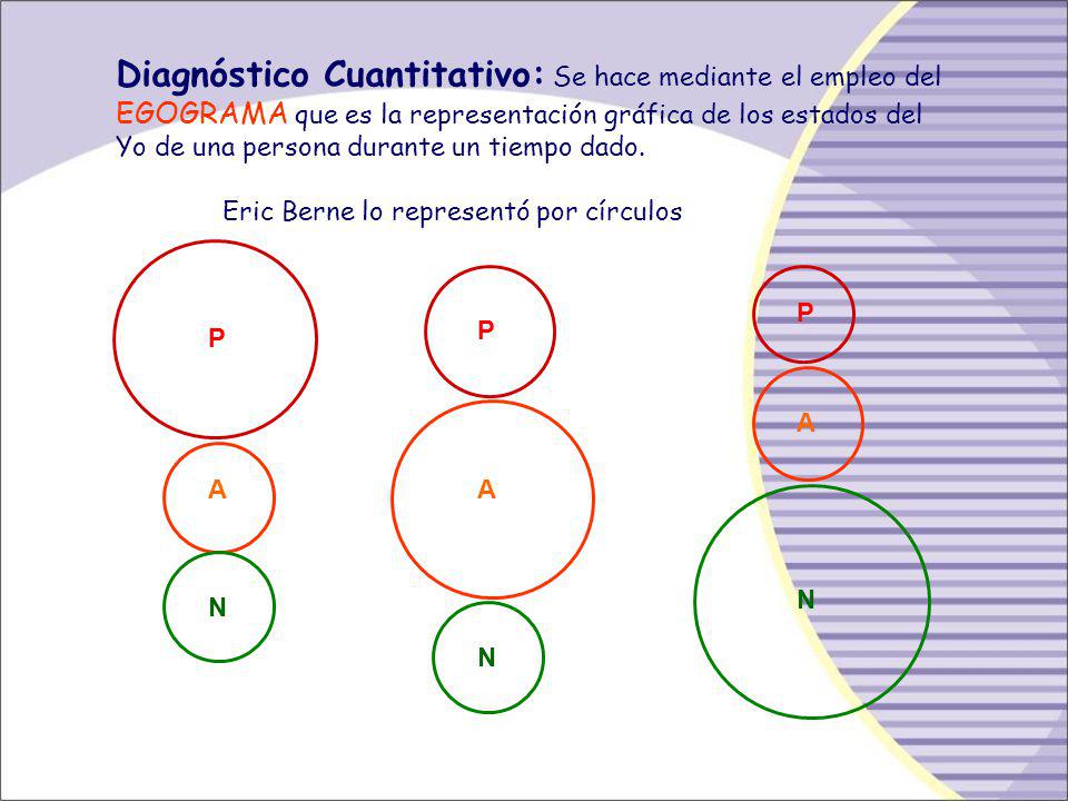 Diagnóstico Cuantitativo: Se hace mediante el empleo del EGOGRAMA que es la representación gráfica de los estados del Yo de una persona durante un tiempo dado.