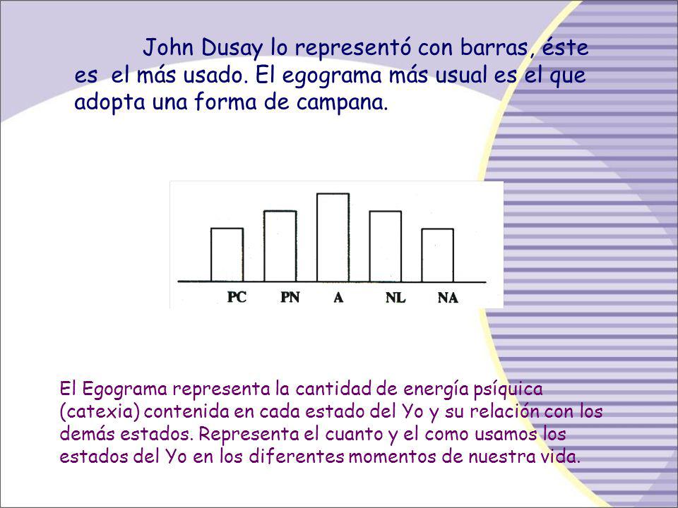 John Dusay lo representó con barras, éste es el más usado