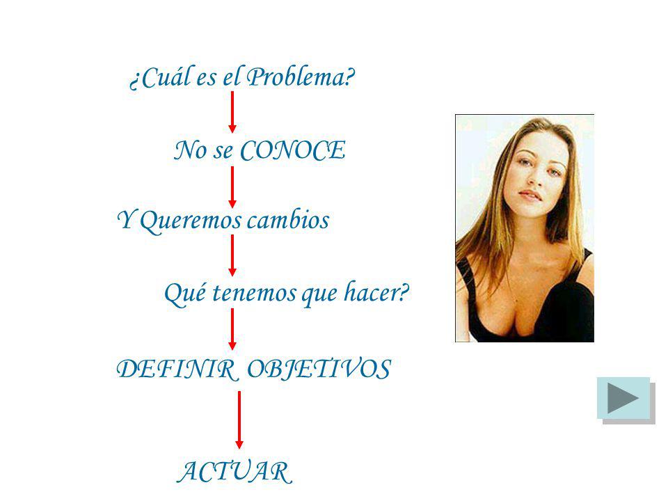 ¿Cuál es el Problema No se CONOCE. Y Queremos cambios. Qué tenemos que hacer DEFINIR OBJETIVOS.