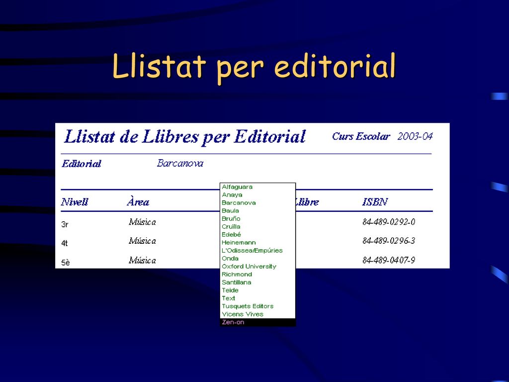 Llistat per editorial