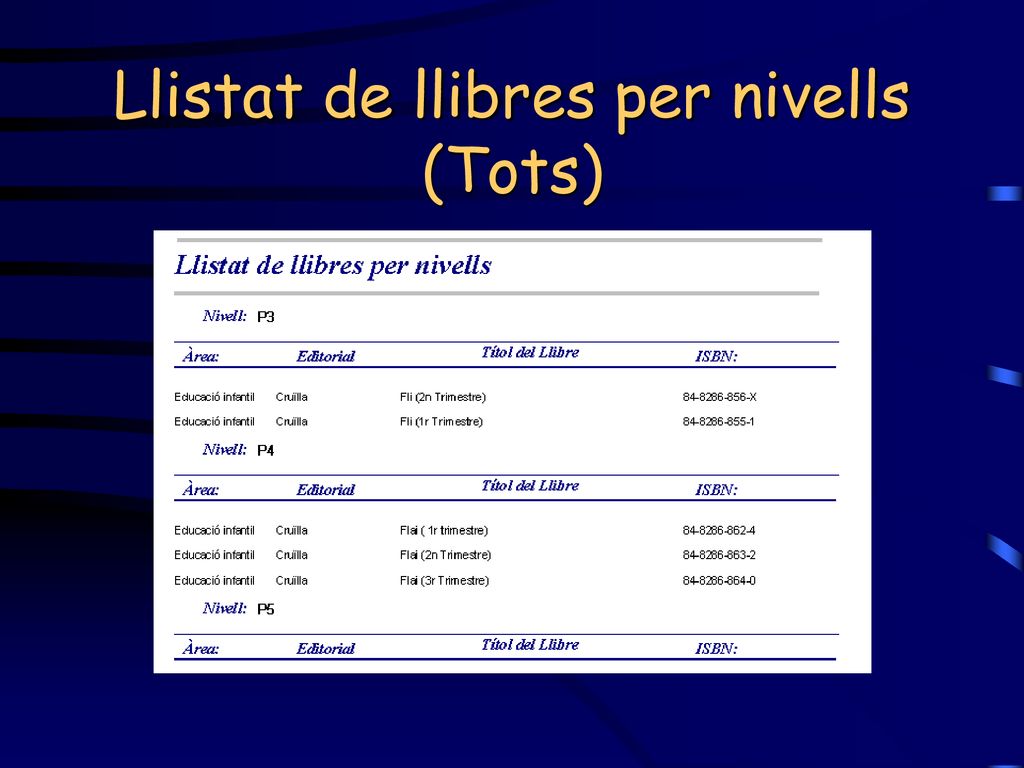 Llistat de llibres per nivells (Tots)