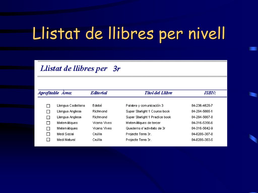 Llistat de llibres per nivell