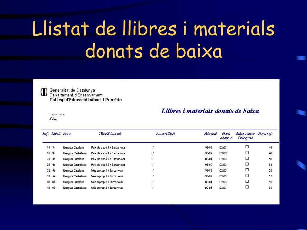 Llistat de llibres i materials donats de baixa