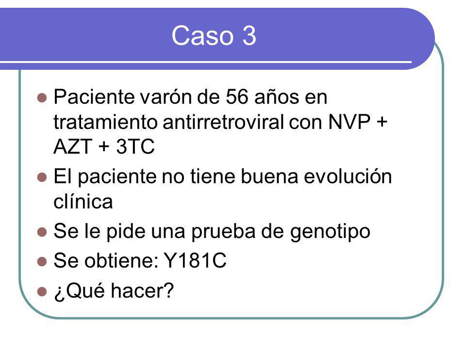 Caso 3 Paciente varón de 56 años en tratamiento antirretroviral con NVP + AZT + 3TC. El paciente no tiene buena evolución clínica.