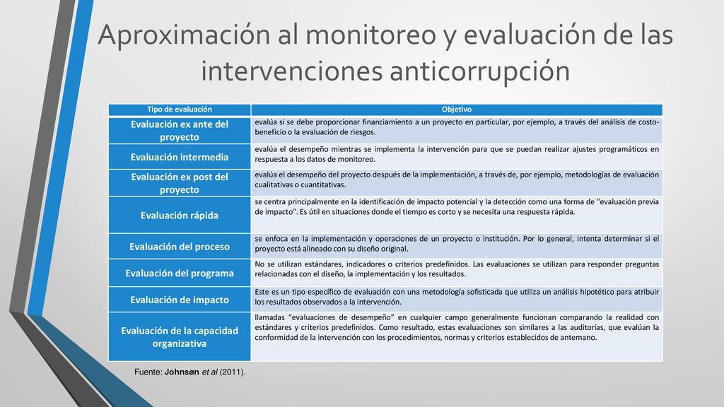 Aproximación al monitoreo y evaluación de las intervenciones anticorrupción
