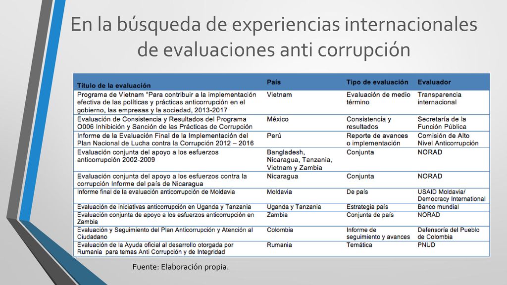 En la búsqueda de experiencias internacionales de evaluaciones anti corrupción