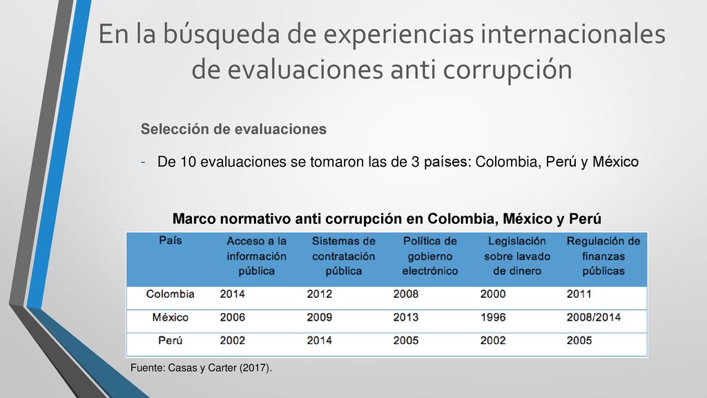En la búsqueda de experiencias internacionales de evaluaciones anti corrupción