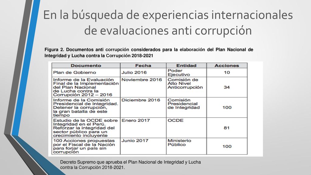 En la búsqueda de experiencias internacionales de evaluaciones anti corrupción