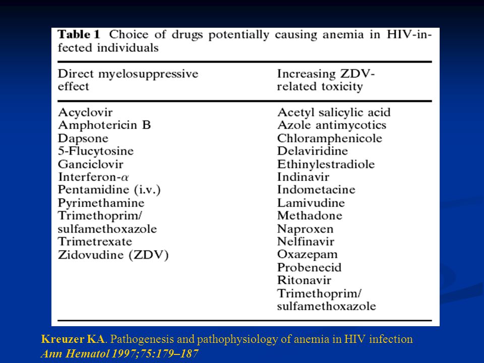 Kreuzer KA. Pathogenesis and pathophysiology of anemia in HIV infection Ann Hematol 1997;75:179–187