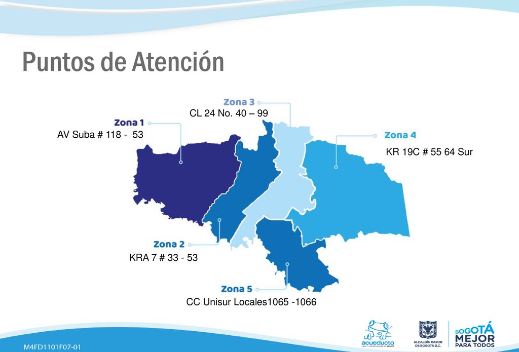 Puntos de Atención CL 24 No. 40 – 99 AV Suba #