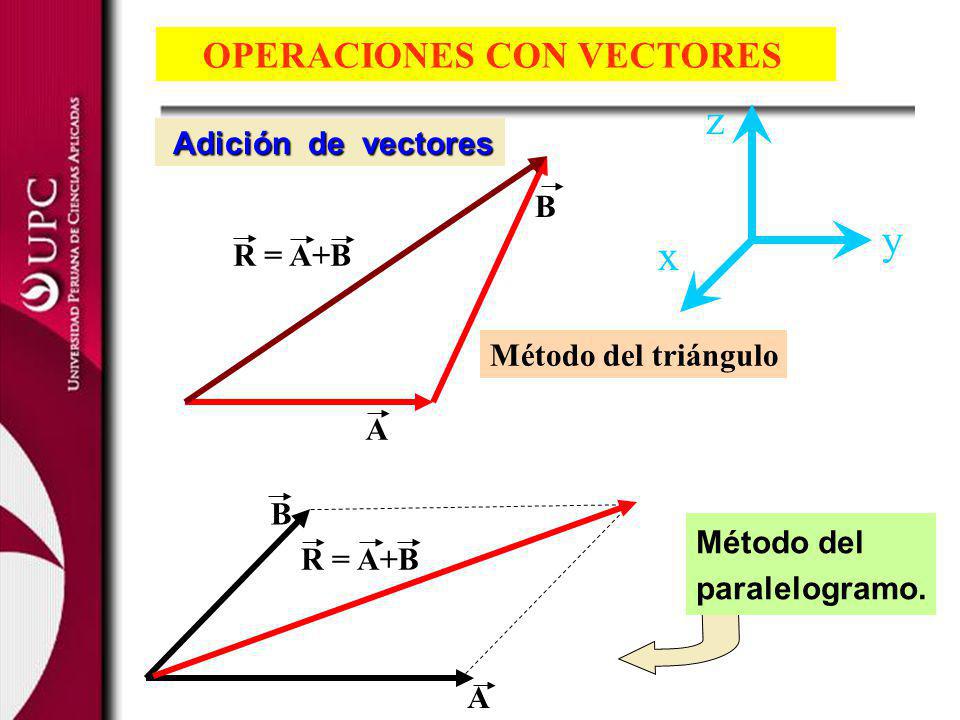 z y x OPERACIONES CON VECTORES Adición de vectores B R = A+B