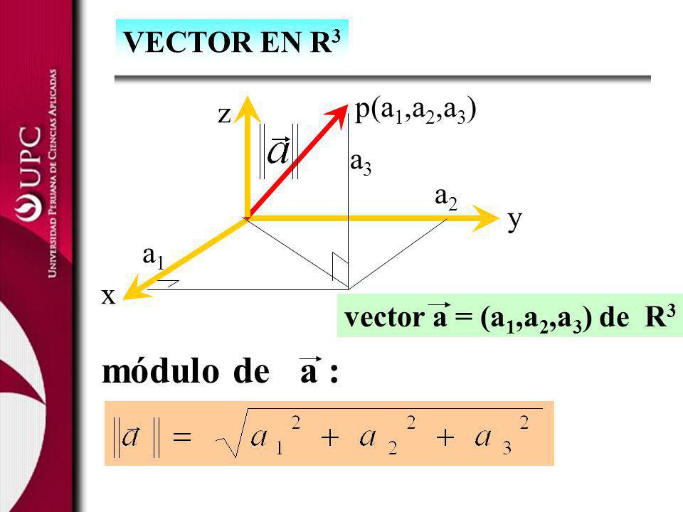 módulo de a : VECTOR EN R3 p(a1,a2,a3) z a3 a2 y a1 x