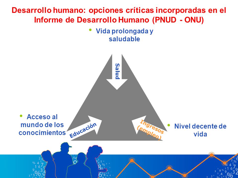 Acceso al mundo de los conocimientos Vida prolongada y saludable