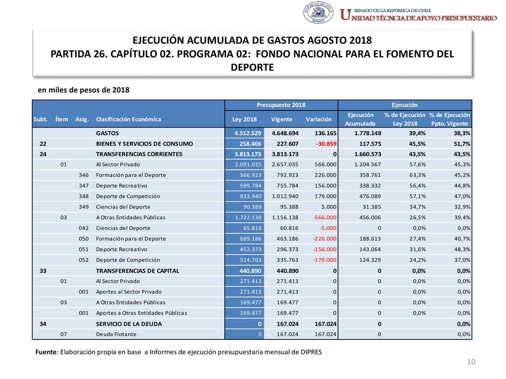 EJECUCIÓN ACUMULADA DE GASTOS AGOSTO 2018 PARTIDA 26. CAPÍTULO 02