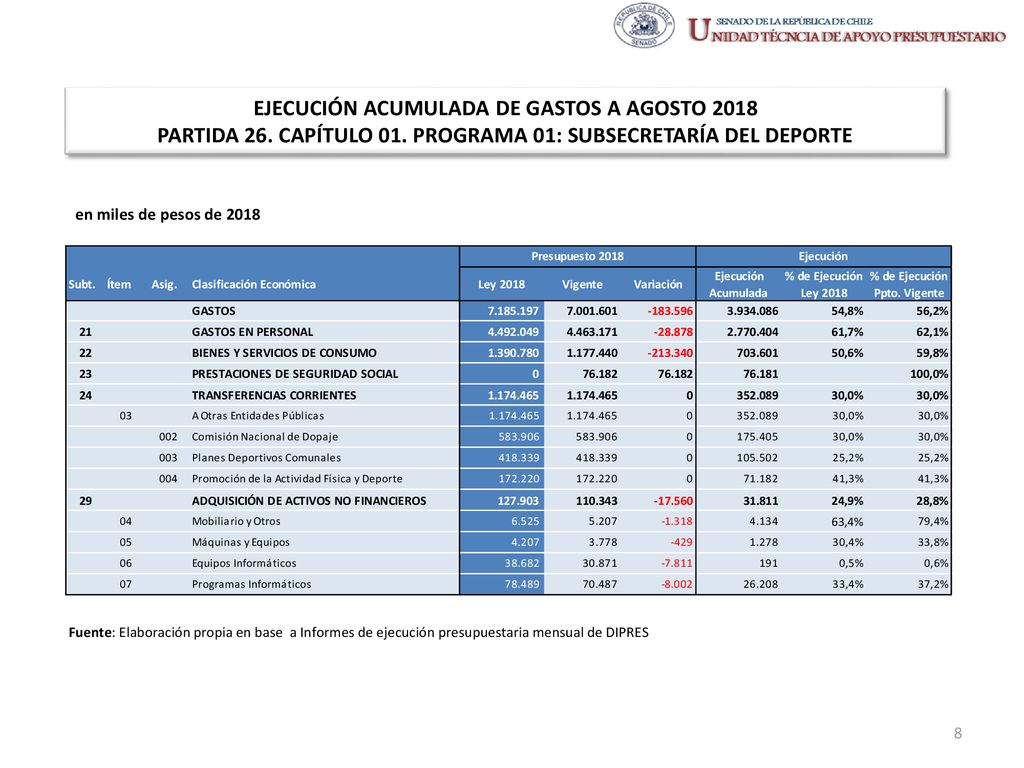 EJECUCIÓN ACUMULADA DE GASTOS A AGOSTO 2018 PARTIDA 26. CAPÍTULO 01