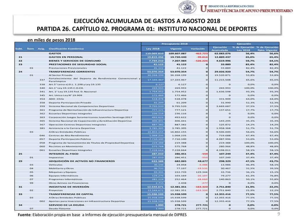EJECUCIÓN ACUMULADA DE GASTOS A AGOSTO 2018 PARTIDA 26. CAPÍTULO 02