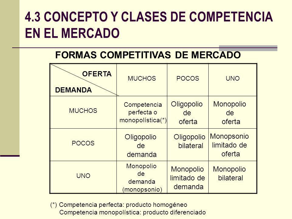 4.3 CONCEPTO Y CLASES DE COMPETENCIA EN EL MERCADO