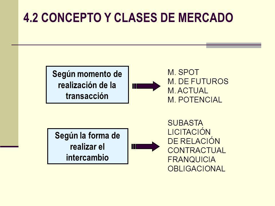 4.2 CONCEPTO Y CLASES DE MERCADO