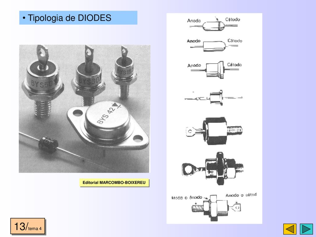 Tipologia de DIODES Editorial MARCOMBO-BOIXEREU 13/tema 4