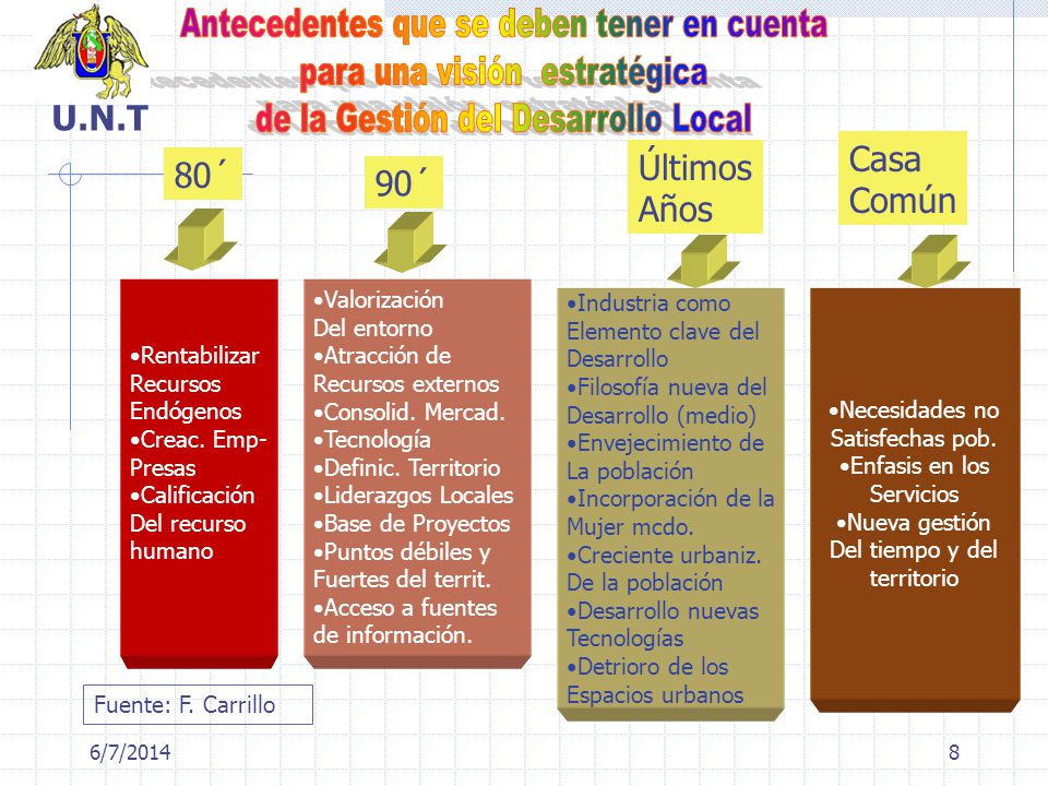 Antecedentes que se deben tener en cuenta para una visión estratégica