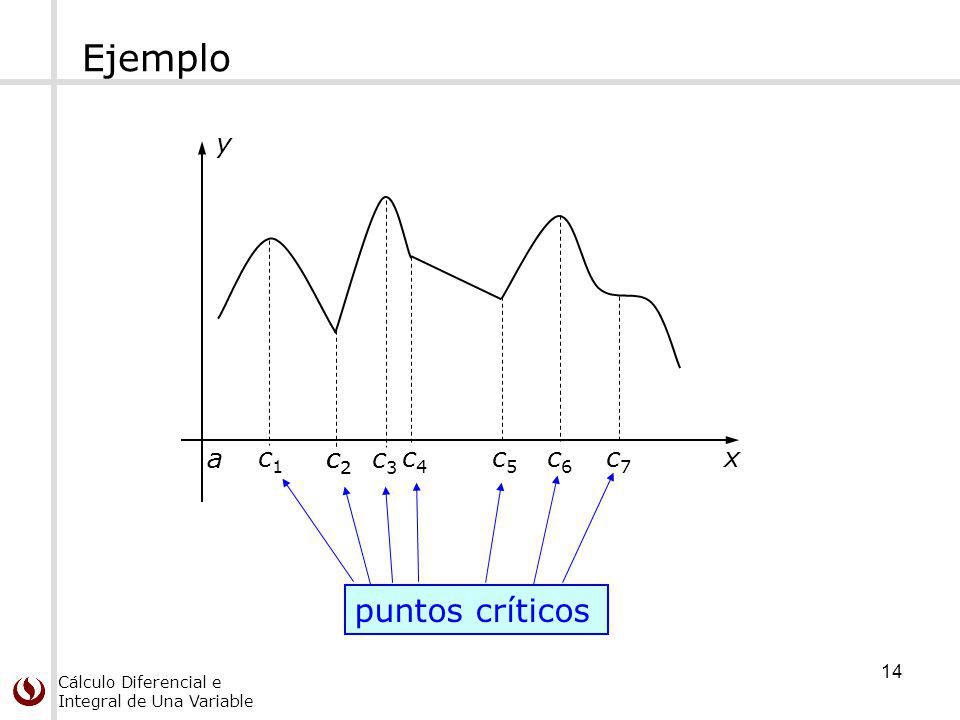 Ejemplo y x a c1 c2 c3 c4 c5 c6 c7 puntos críticos