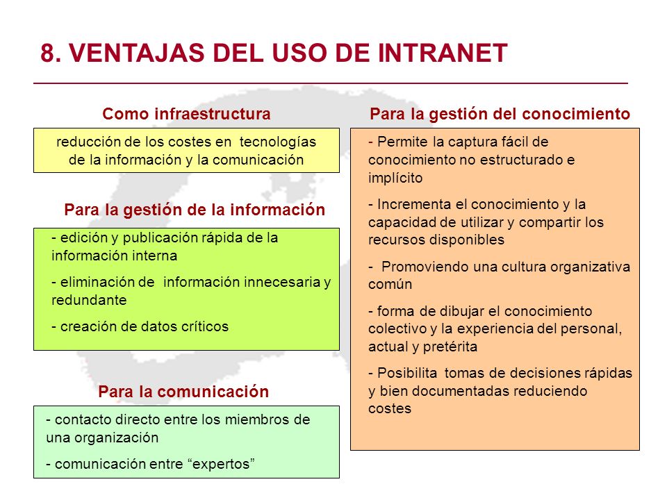 Para la gestión del conocimiento Para la gestión de la información