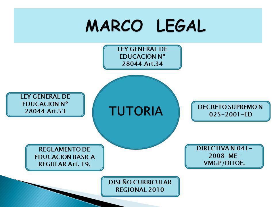 MARCO LEGAL TUTORIA LEY GENERAL DE EDUCACION Nº 28044:Art.34