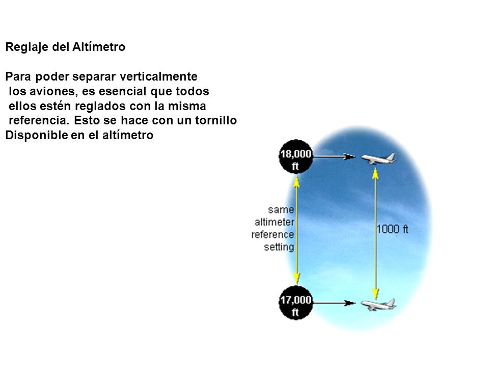 Reglaje del Altímetro Para poder separar verticalmente. los aviones, es esencial que todos. ellos estén reglados con la misma.