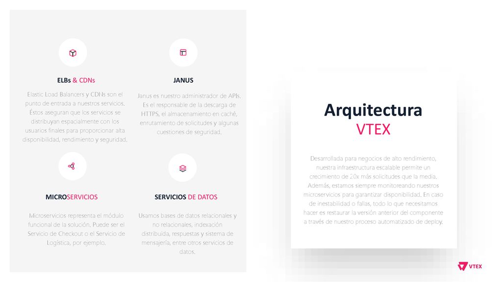 Arquitectura VTEX ELBs & CDNs JANUS MICROSERVICIOS SERVICIOS DE DATOS