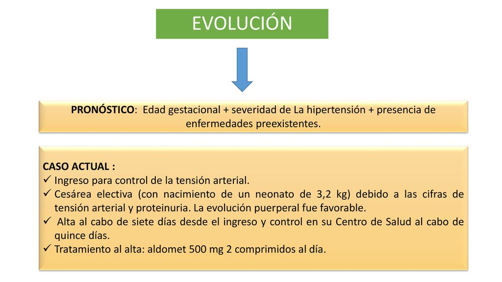 EVOLUCIÓN PRONÓSTICO: Edad gestacional + severidad de La hipertensión + presencia de enfermedades preexistentes.